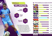Así reventó las redes la goleadora de la Superliga (Infografía)