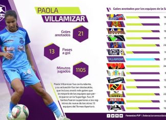 Así reventó las redes la goleadora de la Superliga (Infografía)