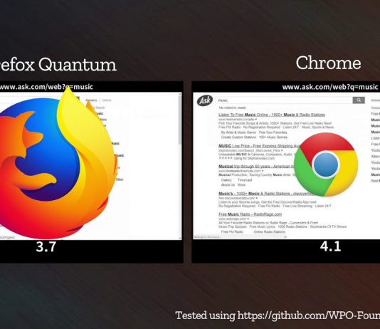 Firefox Quantum: La seria amenaza al reinado Chrome (+Videos pruebas)