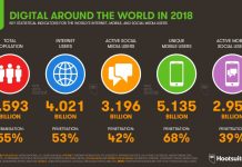 Día Mundial del Internet. Top 10 curiosidades