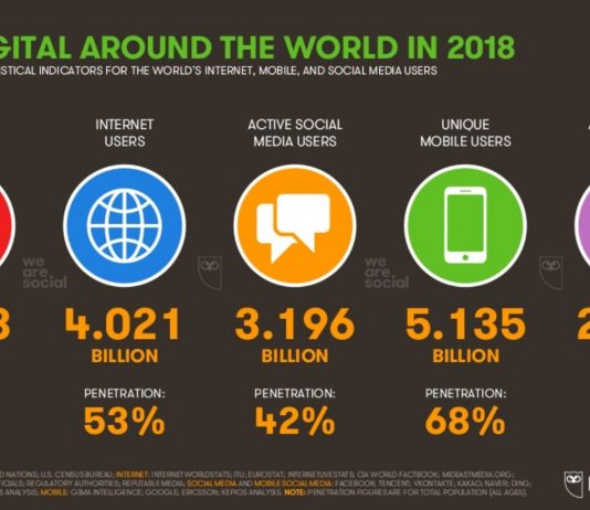 Día Mundial del Internet. Top 10 curiosidades