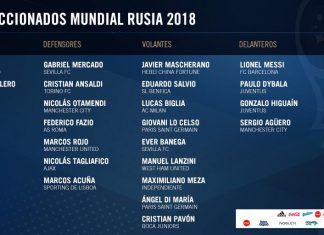 Sampaoli dio a conocer la convocatoria de Argentina para Rusia 2018