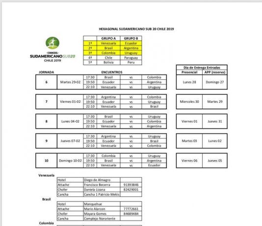 Así se jugará el hexagonal del Sudamericano Sub-20 (Calendario)