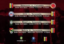 Así jugará La Vinotinto en el sudamericano Sub20 (Calendario fase de grupos)