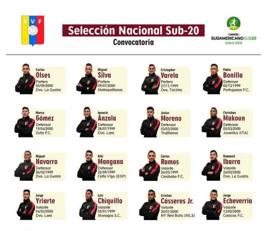Estos son los 23 convocados de La Vinotinto para el Sudamericano Sub-20